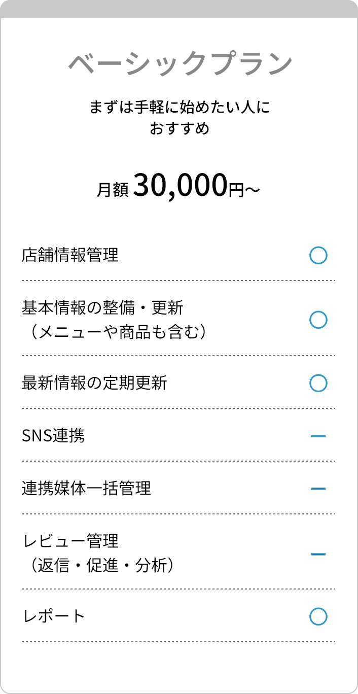 料金プラン まずは手軽に始めたい人におすすめ